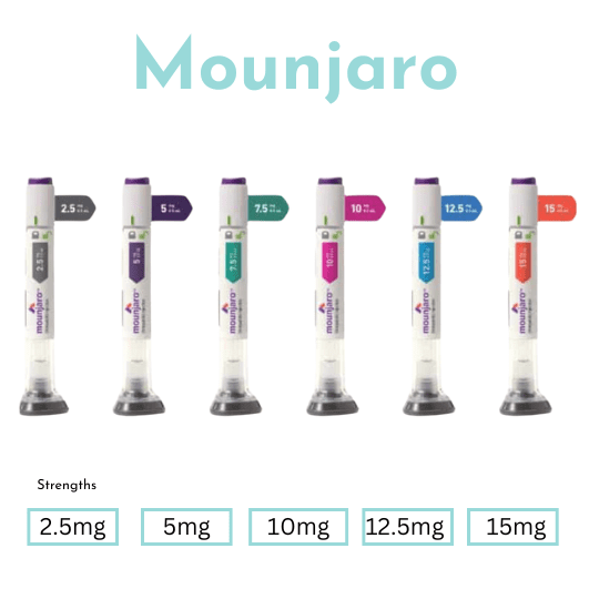 Mounjaro